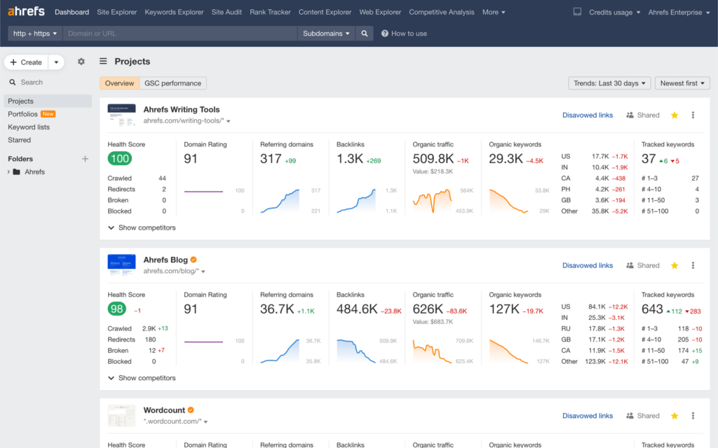 ahrefs dashboard